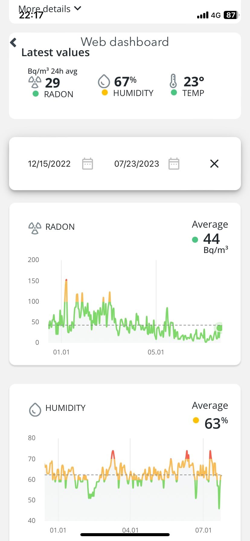 Airthings House Kit monitor qualità aria radon multi-stanza