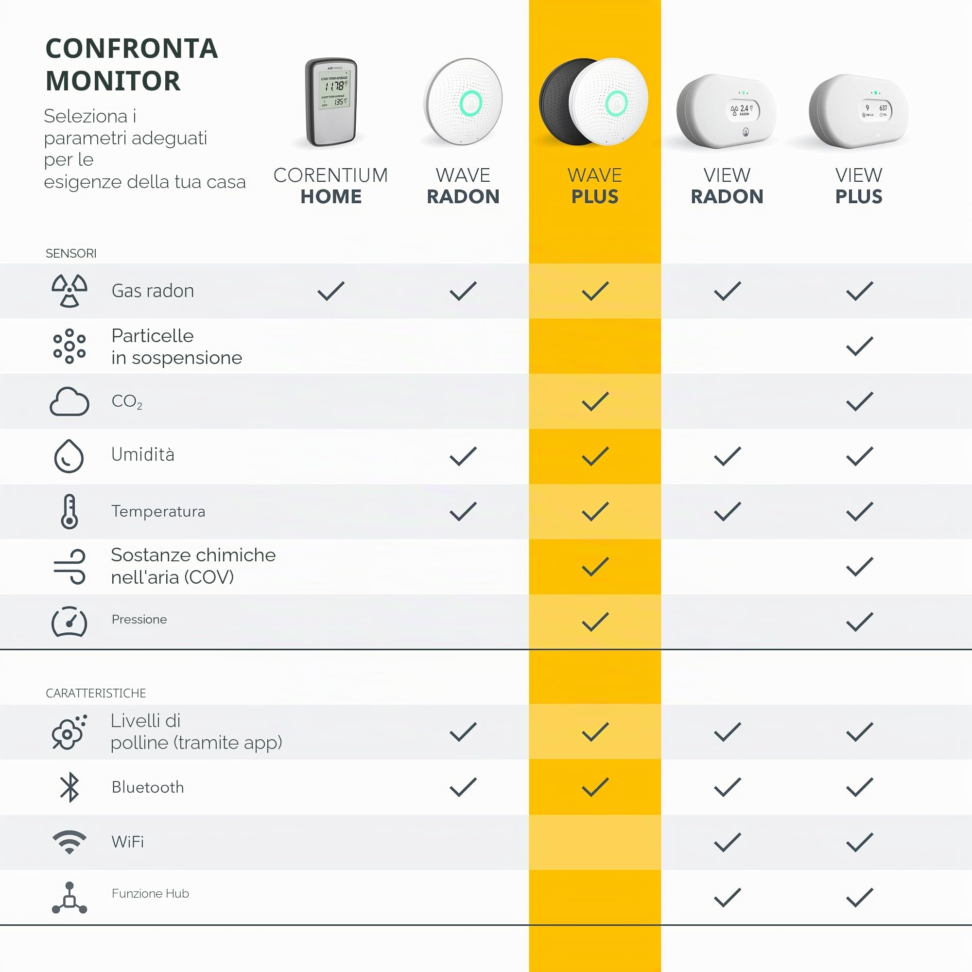 Airthings Wave Plus monitor aria nero radon CO2 6 sensori