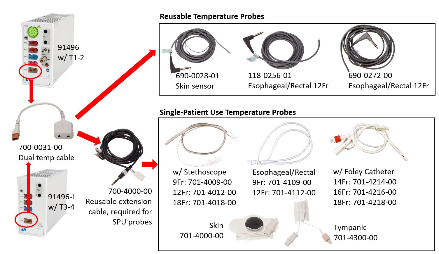 Spacelabs Cavo Temperatura Riutilizzabile 10 Piedi per Sonde Monouso