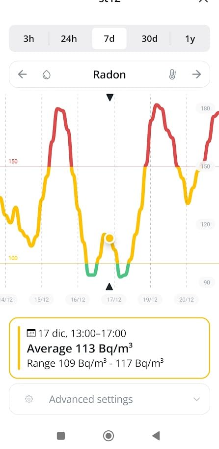 Airthings 2989 View Radon monitor Wi-Fi radon umidità