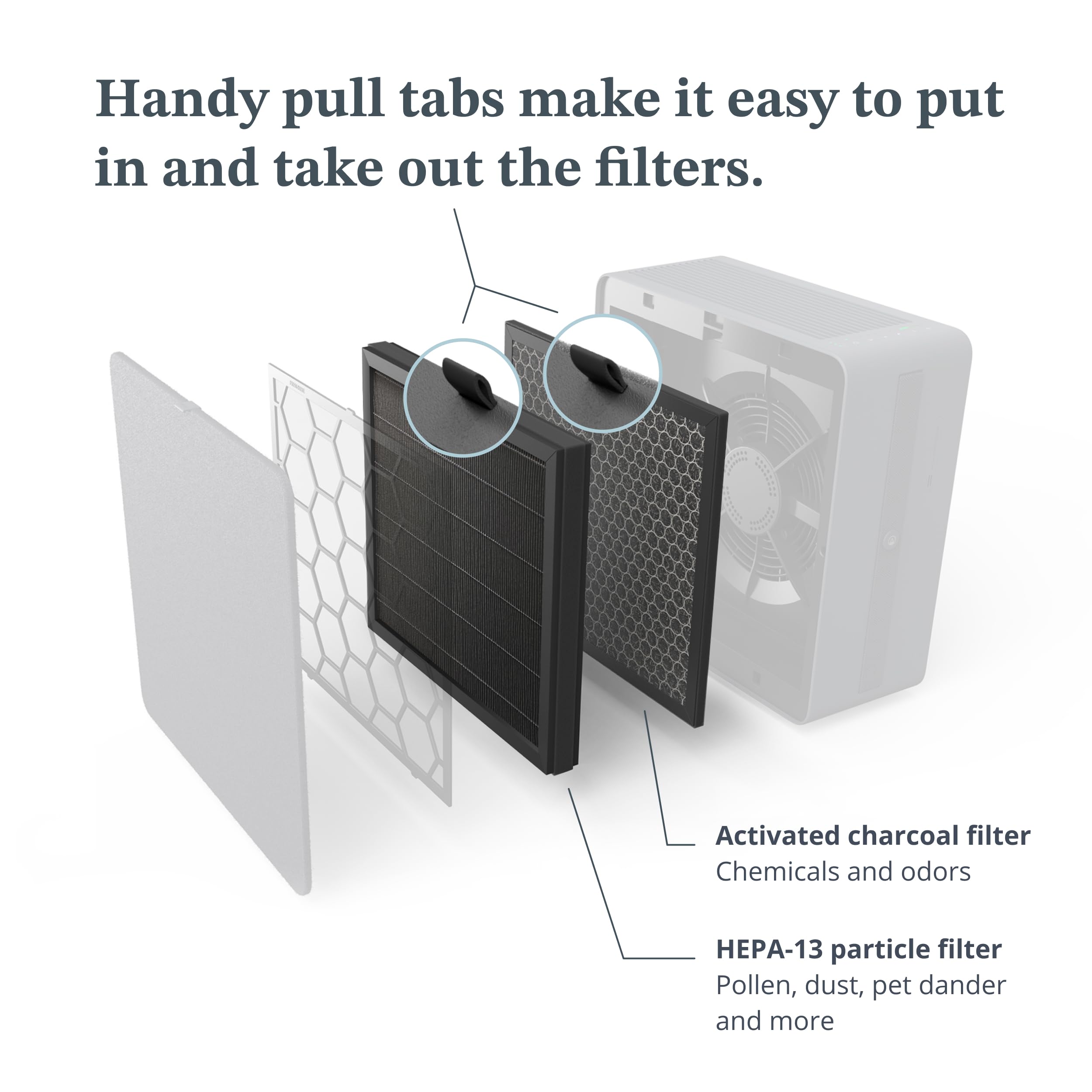Airthings Renew filtro ricambio purificatore HEPA 13 carbone