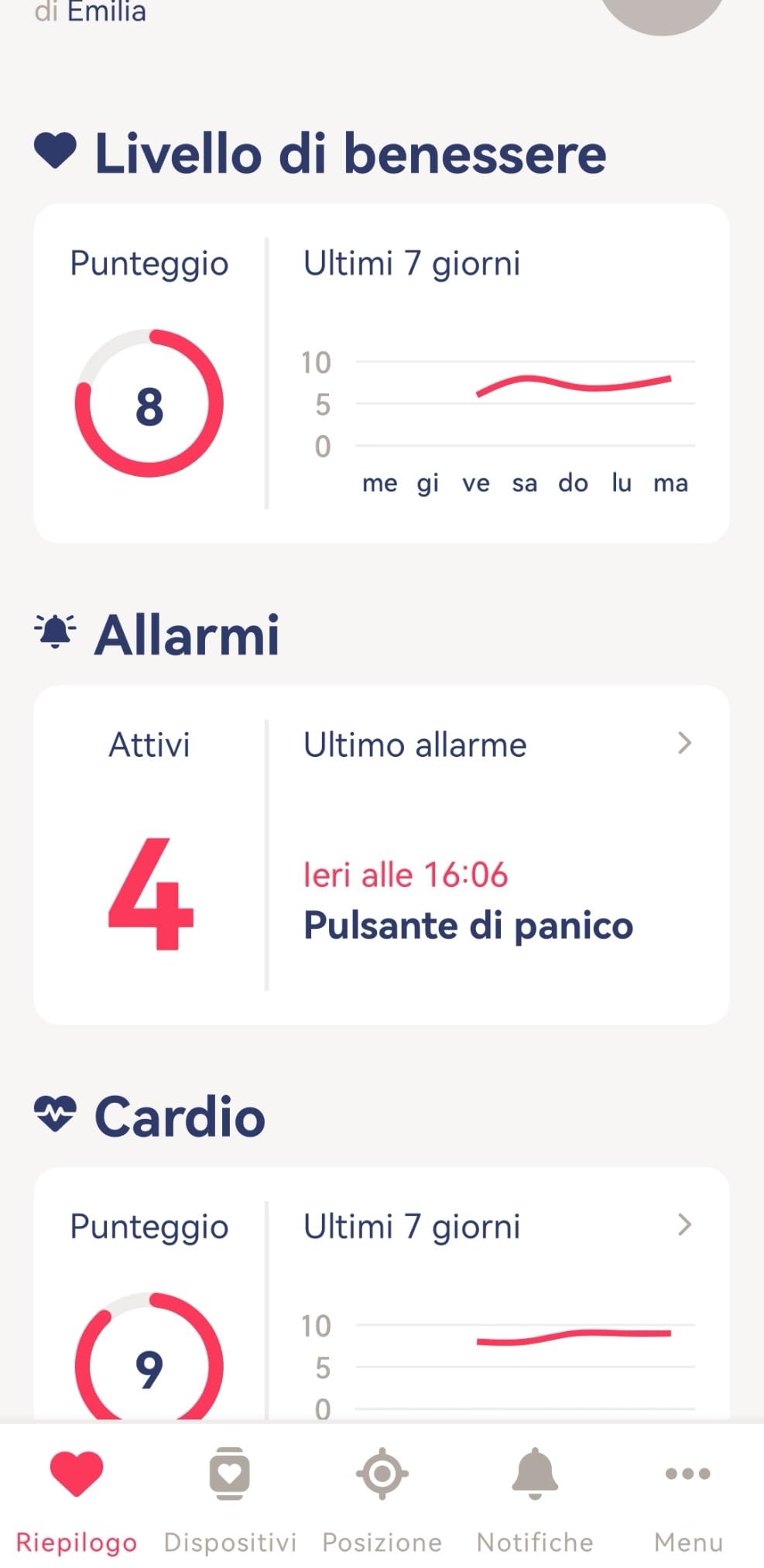Seremy bracciale salvavita anziani 40mm GPS SOS battito